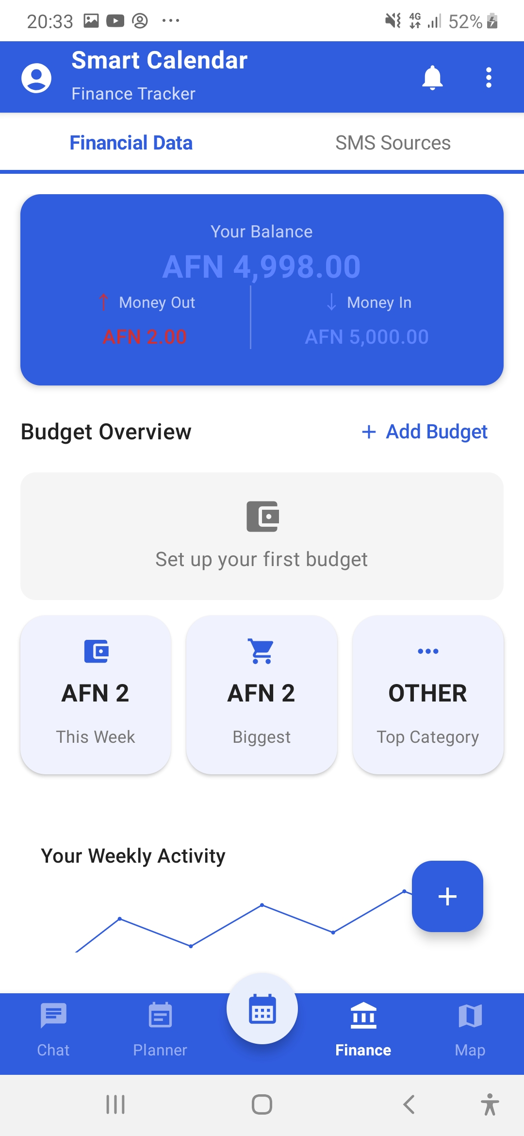 Finance tracking dashboard with spending categories